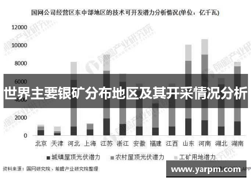 世界主要银矿分布地区及其开采情况分析